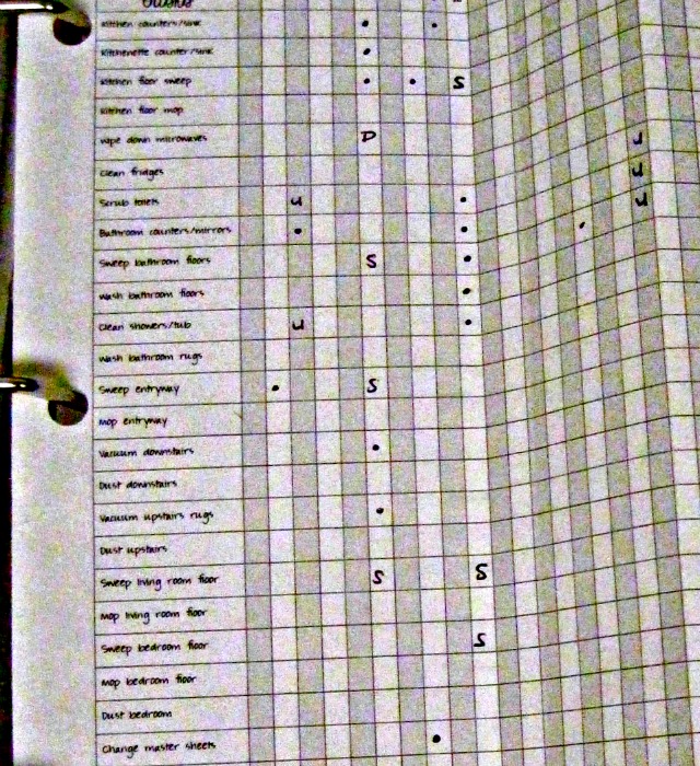 Cleaning Record Pages- detail of chart Free household cleaning record pages printable with chart